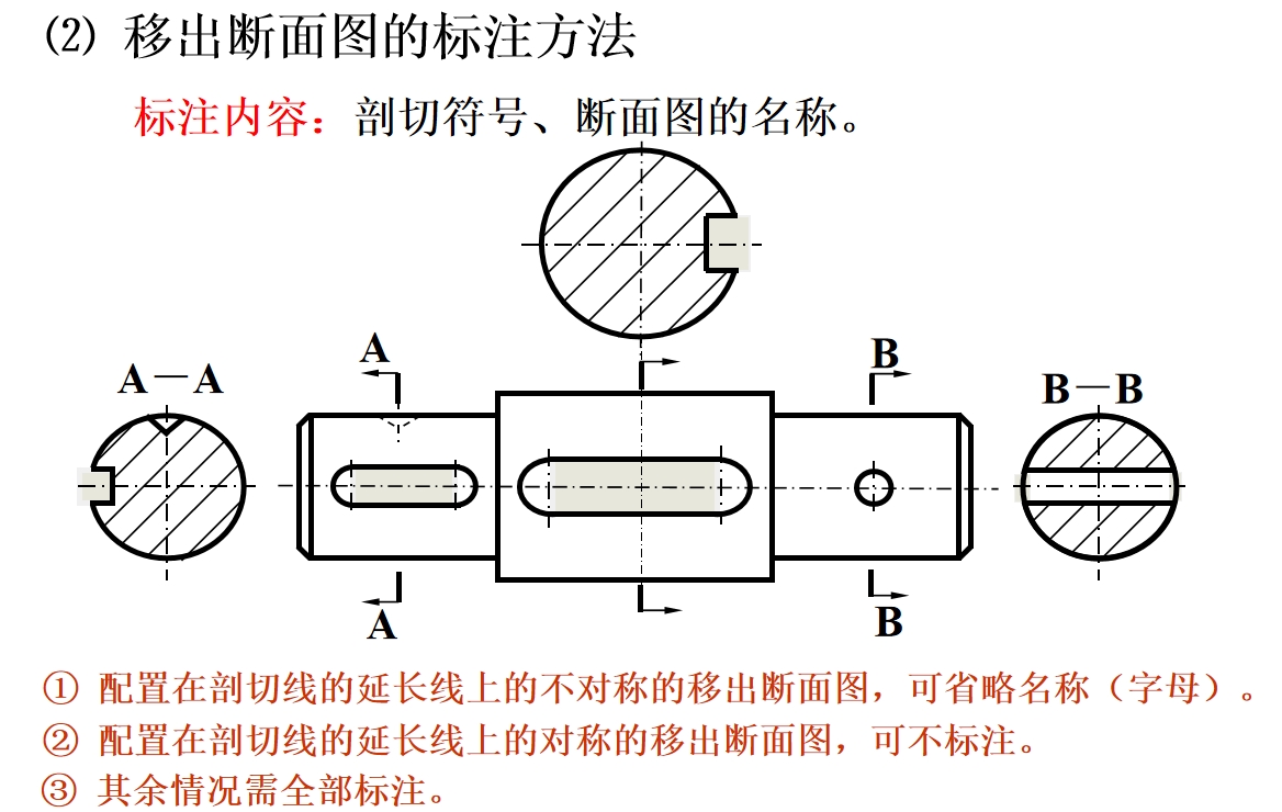 断面图典型例题图片