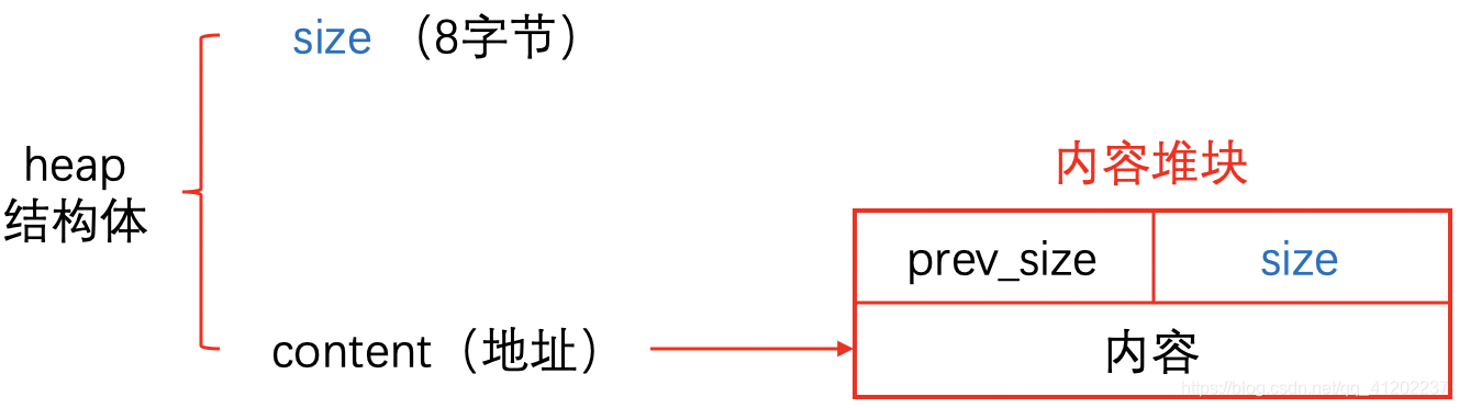 好好说话之Chunk Extend/Overlappingqq41202237的博客-