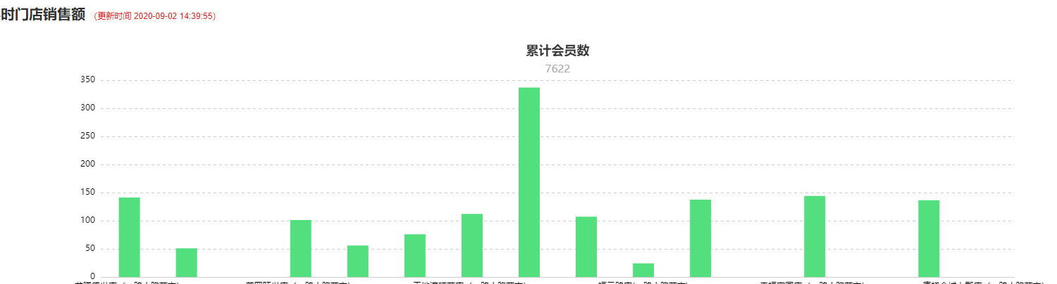 echarts实现dataZoom区域缩放