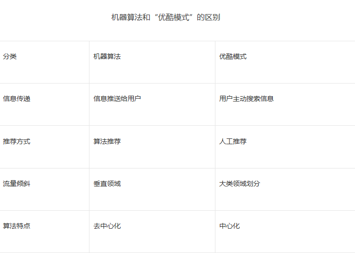 短视频拍摄运镜手机都有哪些？好不好掌握丨国仁网络资讯