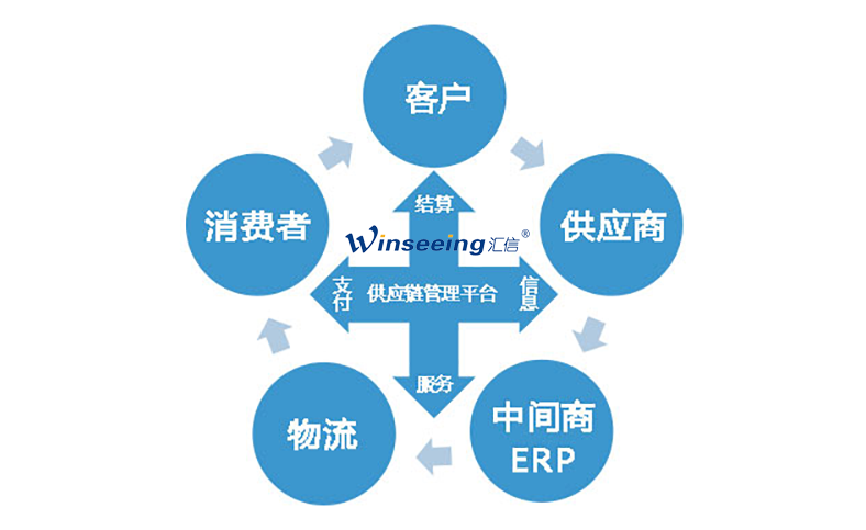 外贸供应链管理解决方案丨汇信外贸软件