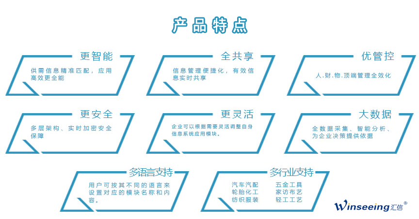 外贸供应链管理解决方案丨汇信外贸软件