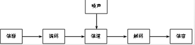 信息技术基础