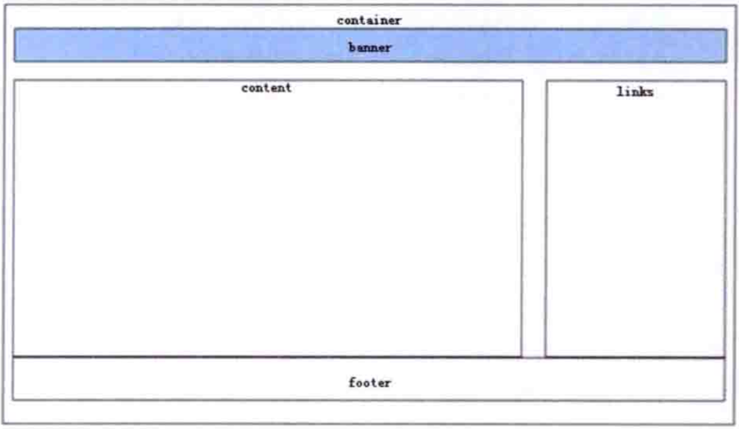 《Dreamweaver CS6 完全自学教程》笔记 第十六章：使用 Div+CSS 灵活布局网页