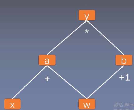 pytorch系列之 pytorch的tensor 张量