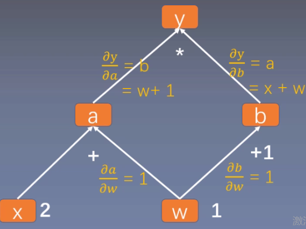 pytorch系列之 pytorch的tensor 张量