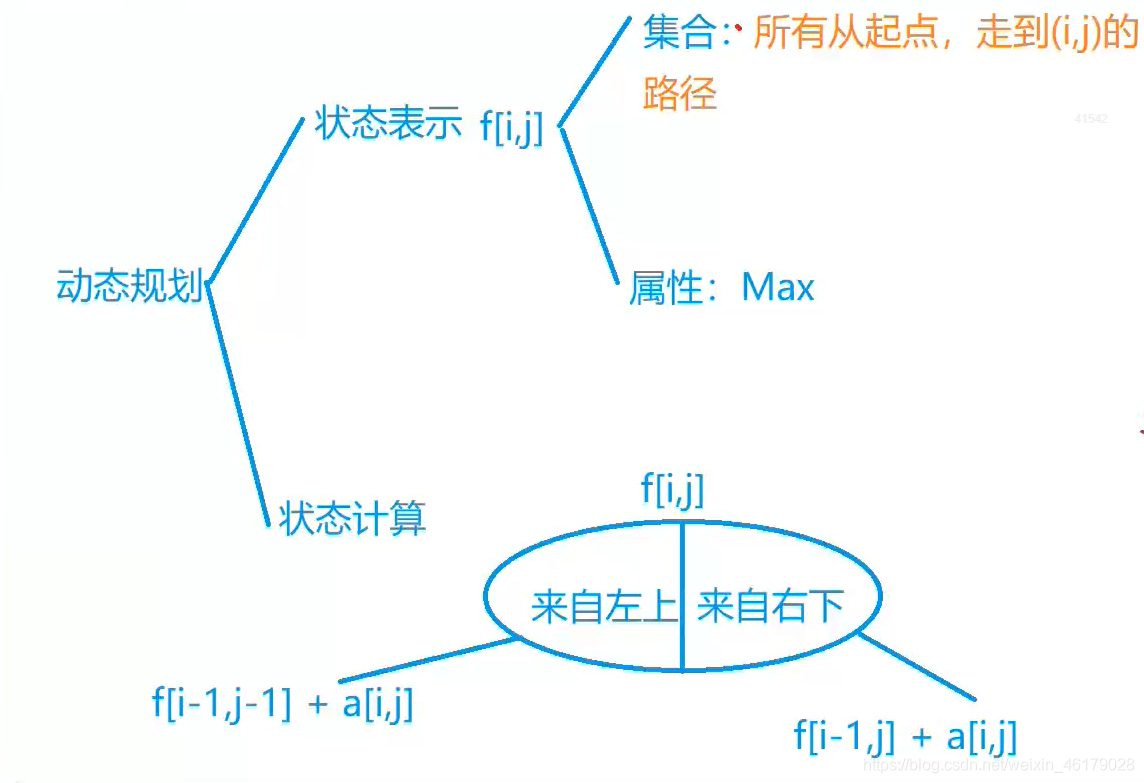 从集合的角度分析