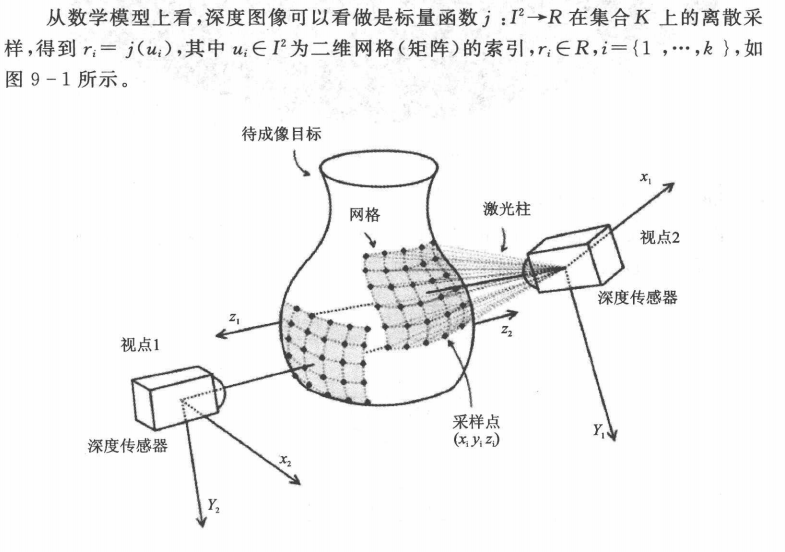 相对深度与绝对深度,深度图与真实距离 - 程序员大本营