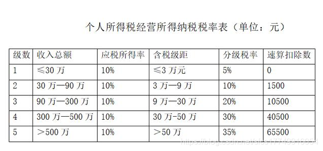 个人经营所得税