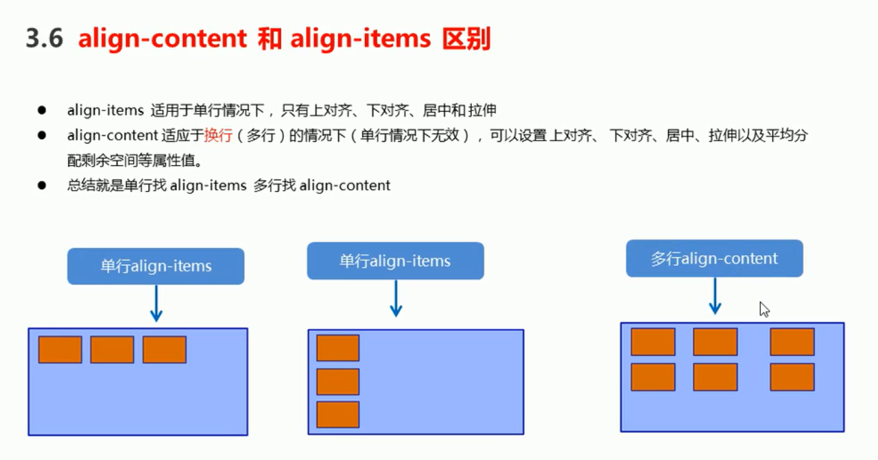 flex布局displayflex布局自动适应屏幕高度100