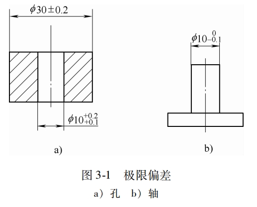 公差尺寸 Csdn 公差尺寸 Csdn