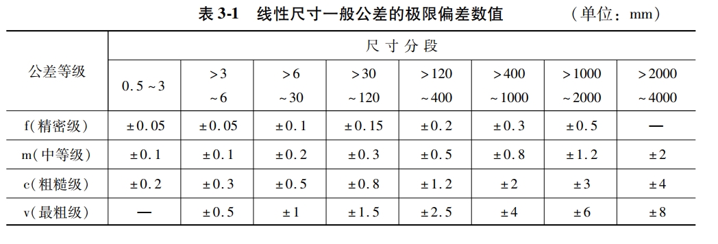 未注公差的线性和角度尺寸的公差》的规定,图样中所有没有标注公差的