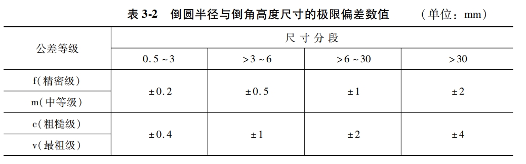 按gb/t 1804-2000《一般公差 未注公差的線性和角度尺寸的公差》的