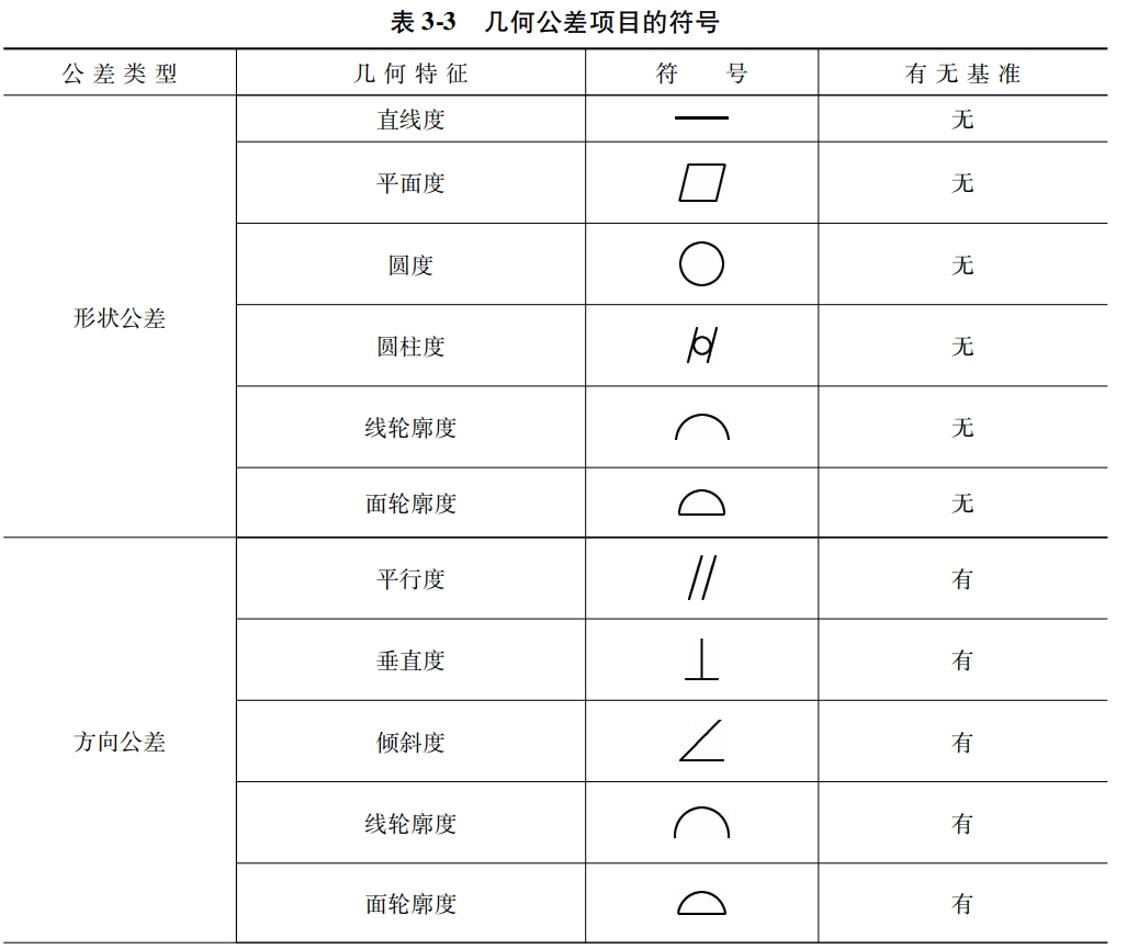 2,几何公差项目的符号(表3