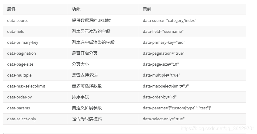 是查询分类的方法