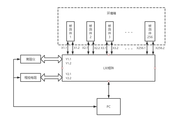 可靠性测试系统框图