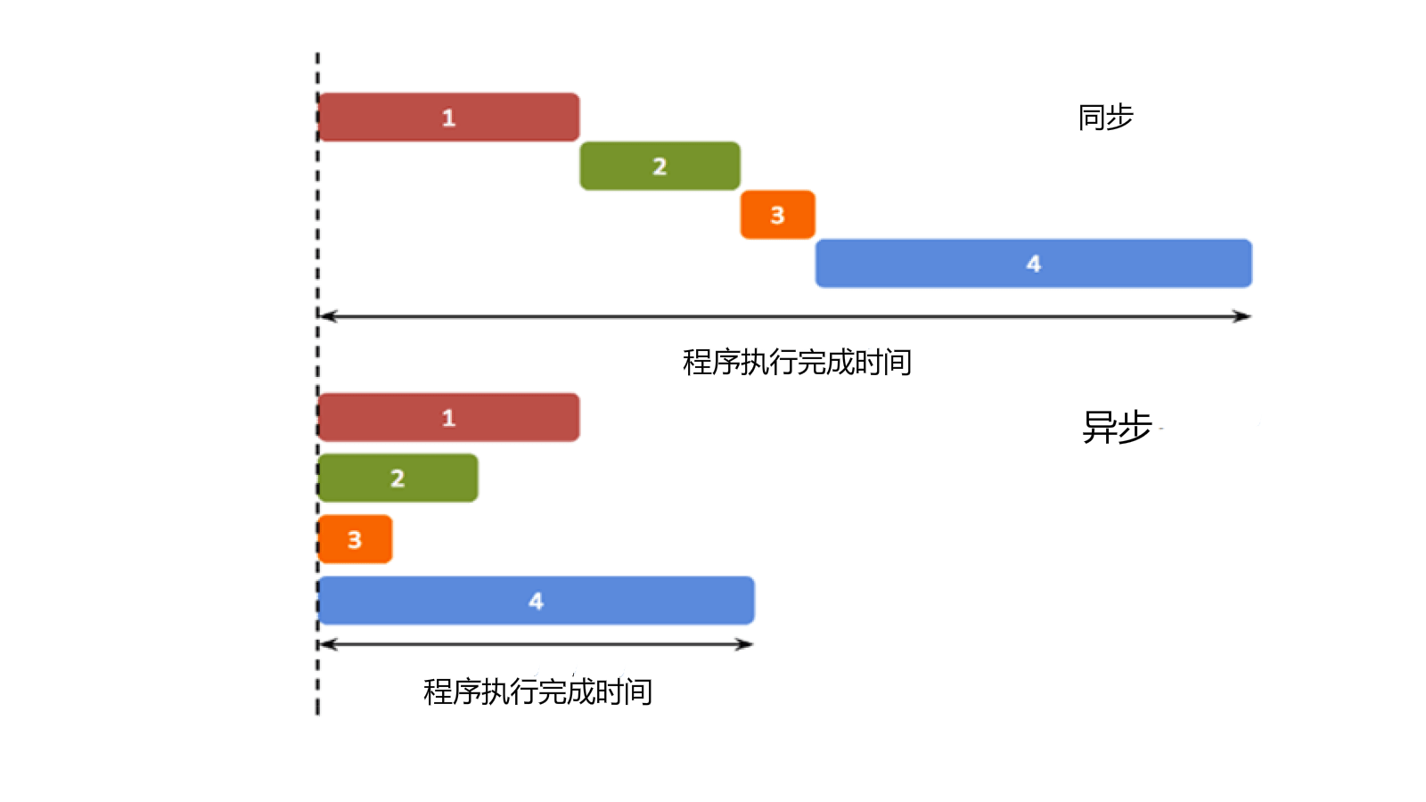 意思 synchronous asynchronous中文, asynchronous是什麼意思:異步的…