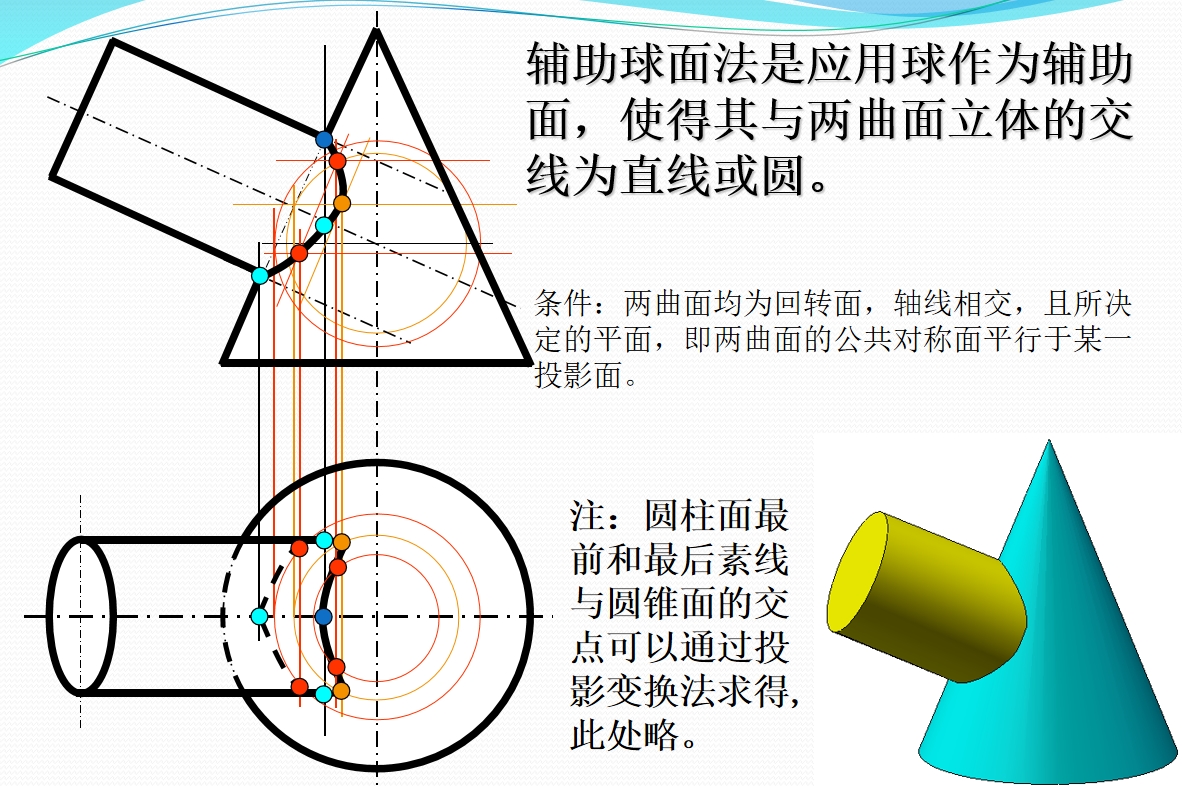 几何工程图之立体