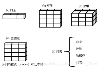 R中的数据结构