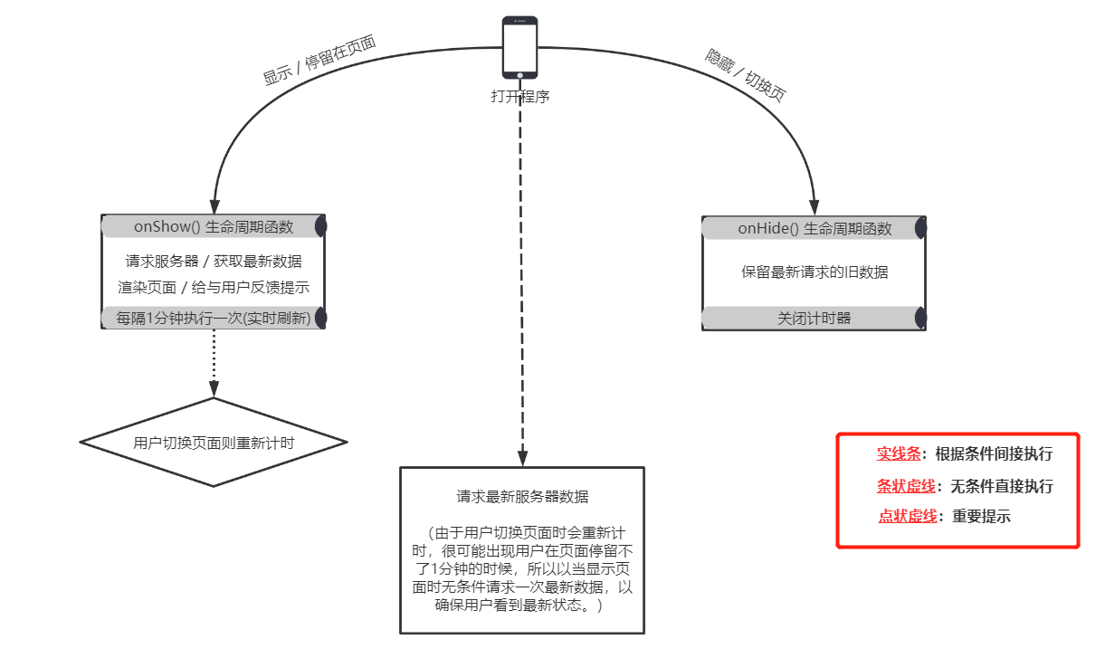 查gdp更新数据的小程序_小程序公测周年在即,这里有份行业数据报告等待查收(2)