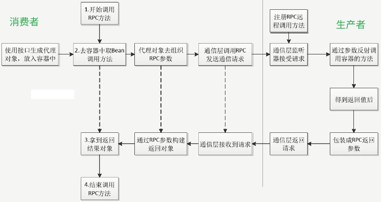 《Java面试自救指南》（专题二）计算机网络