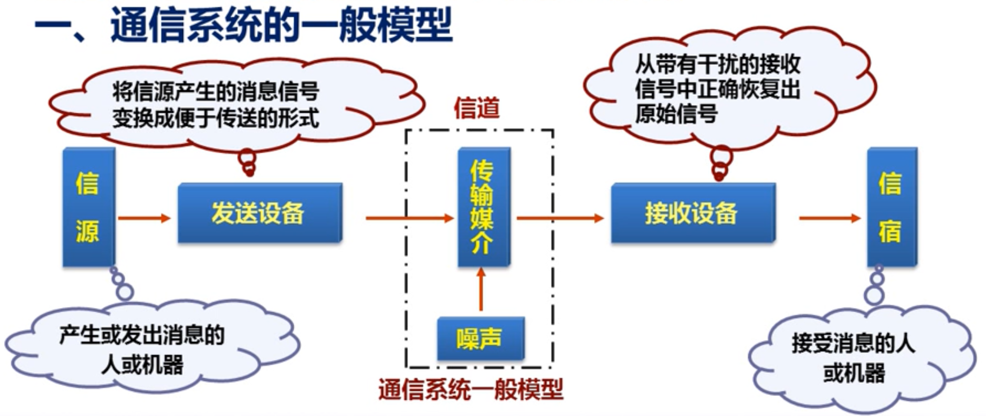 光通信技术基础_光通信与光信息技术