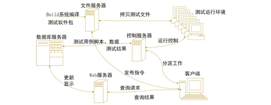 复习笔记：软件测试与质量保证