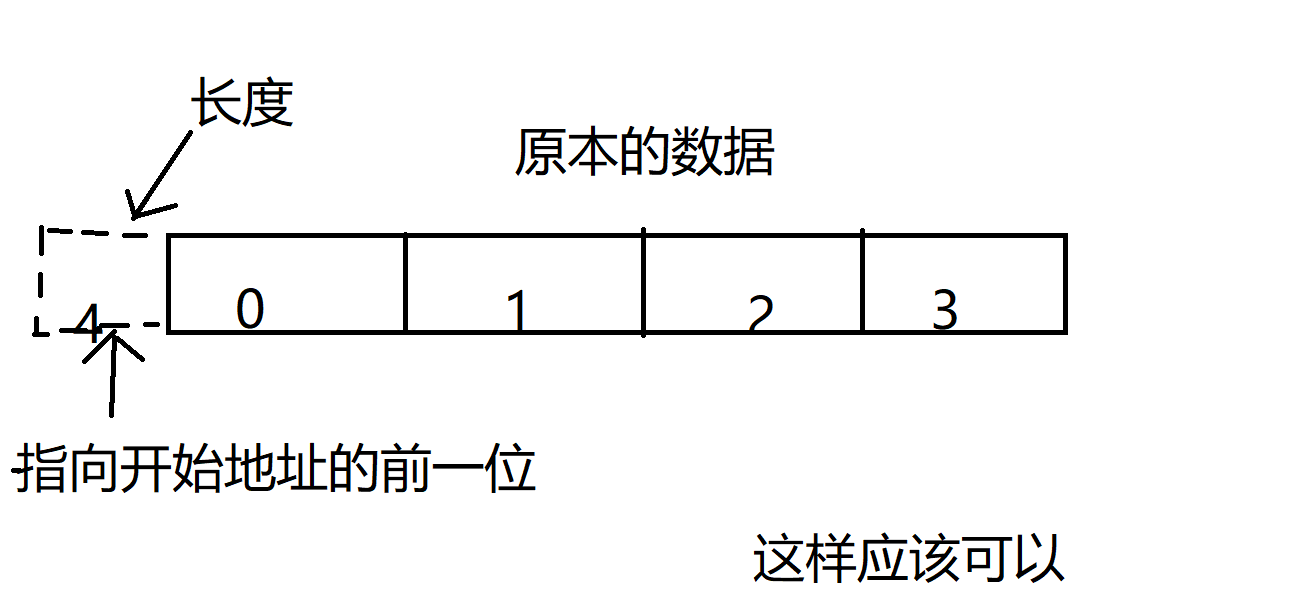 方法