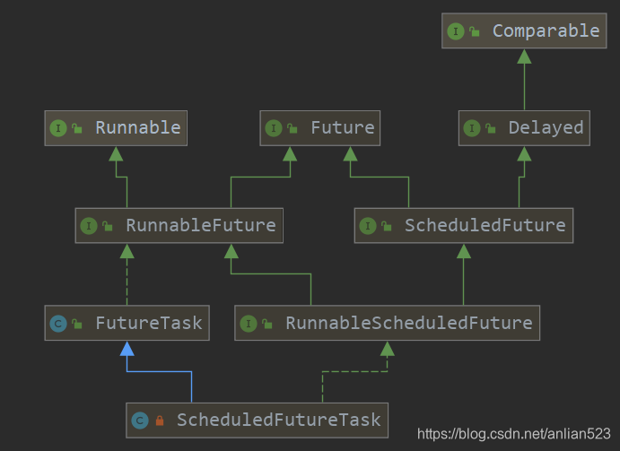 JUC线程池 ScheduledThreadPoolExecutor源码解析 JDK8