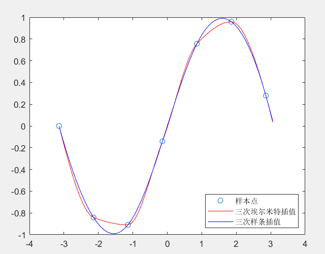gdp的数学建模_数学建模