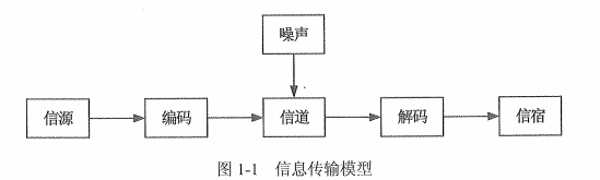 《信息系统项目管理》第一章信息化和信息系统（一）-陌上烟雨遥