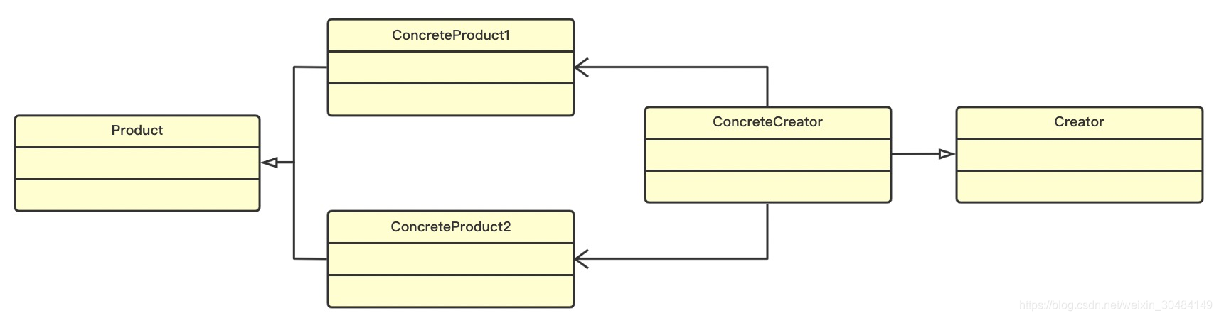 工厂方法模式通用类图