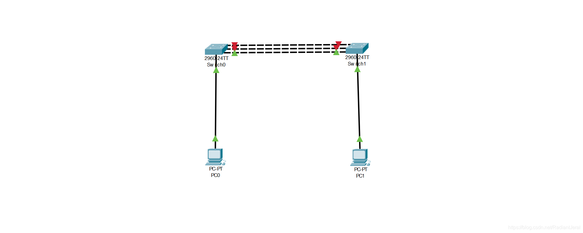 【网络通信】【电信运营商实战工程师】思科设备篇-思科设备园区网实战