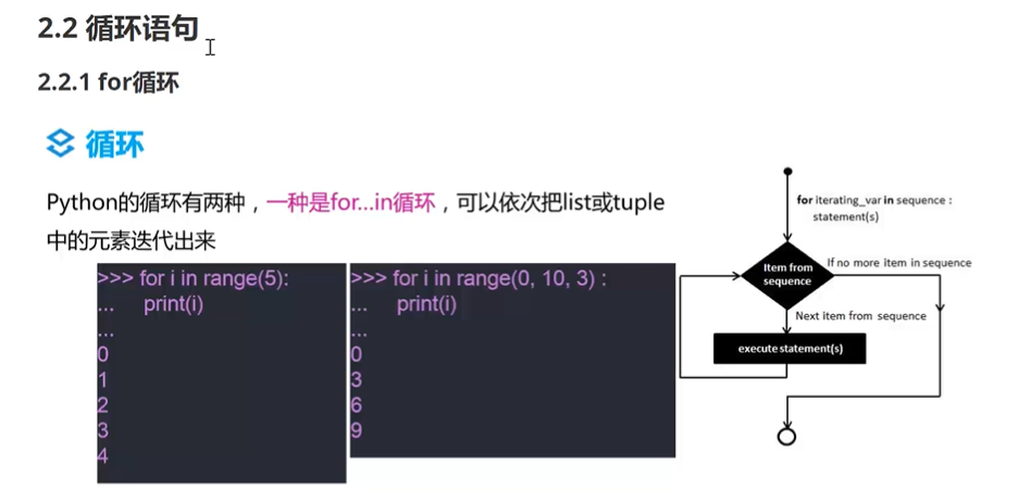 Python knowledge point 2: loop statement (while, for, break, continue ...