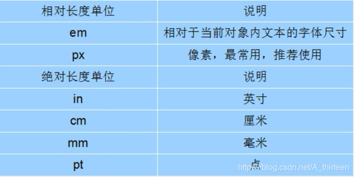 辅食工具必买清单文字版 watermark,type_ZmFuZ3poZW5naGVpdGk,shadow_10,text_aHR0cHM6Ly9ibG9nLmNzZG4ubmV0L0FfdGhpcnRlZW4=,size_16,color_FFFFFF,t_70
