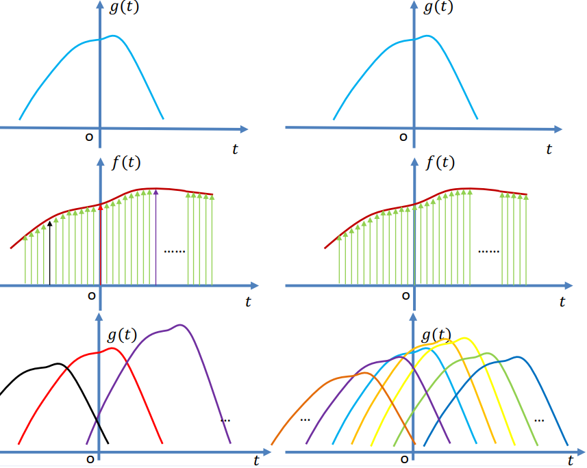 数字信号处理基础----卷积_信号卷积-csdn博客