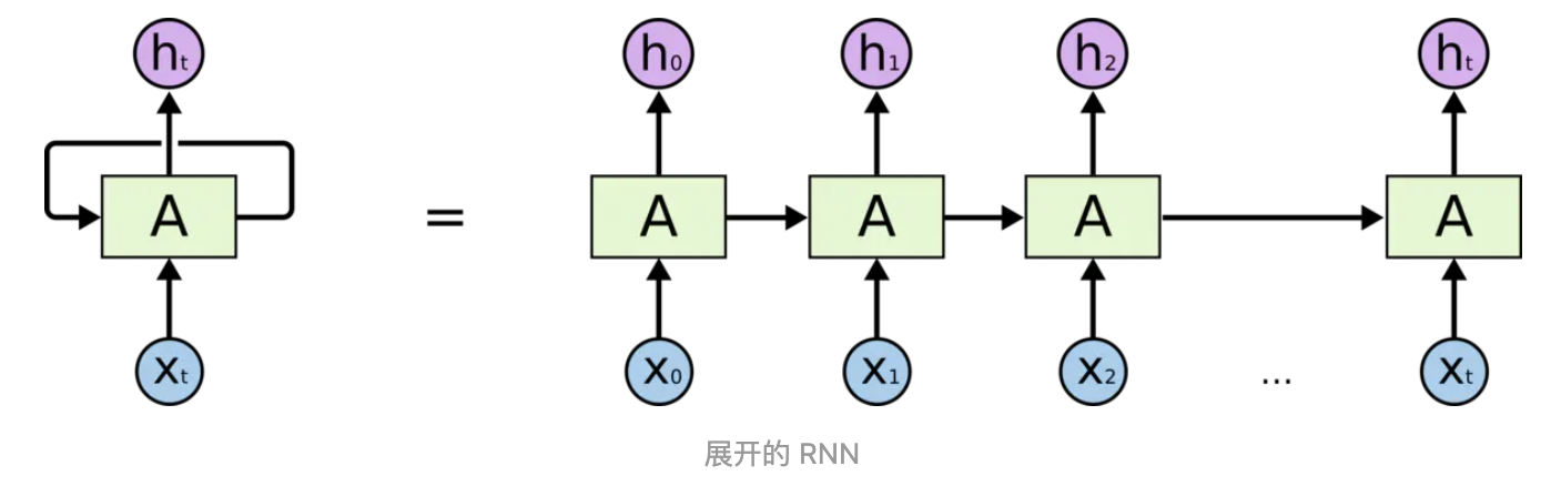 梯度消失和梯度爆炸的原因_梯度消失的原因