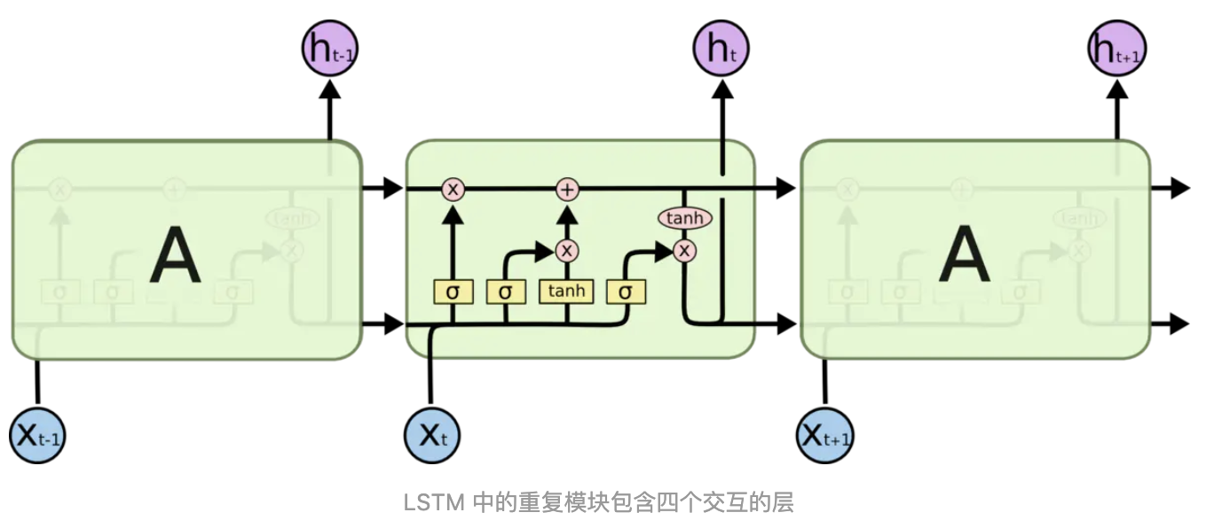 梯度消失和梯度爆炸的原因_梯度消失的原因