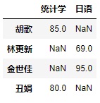 选修成绩数据