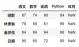 学生成绩数据