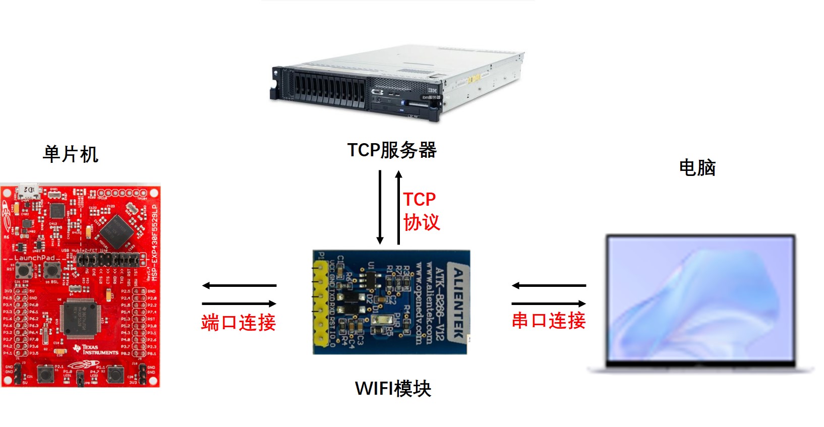 wifi模块的连接