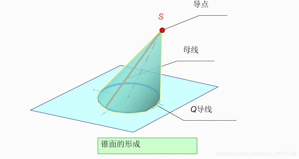 机械图样解读——柱面和锥面_锥面在柱体内的部分怎么画图-CSDN博客