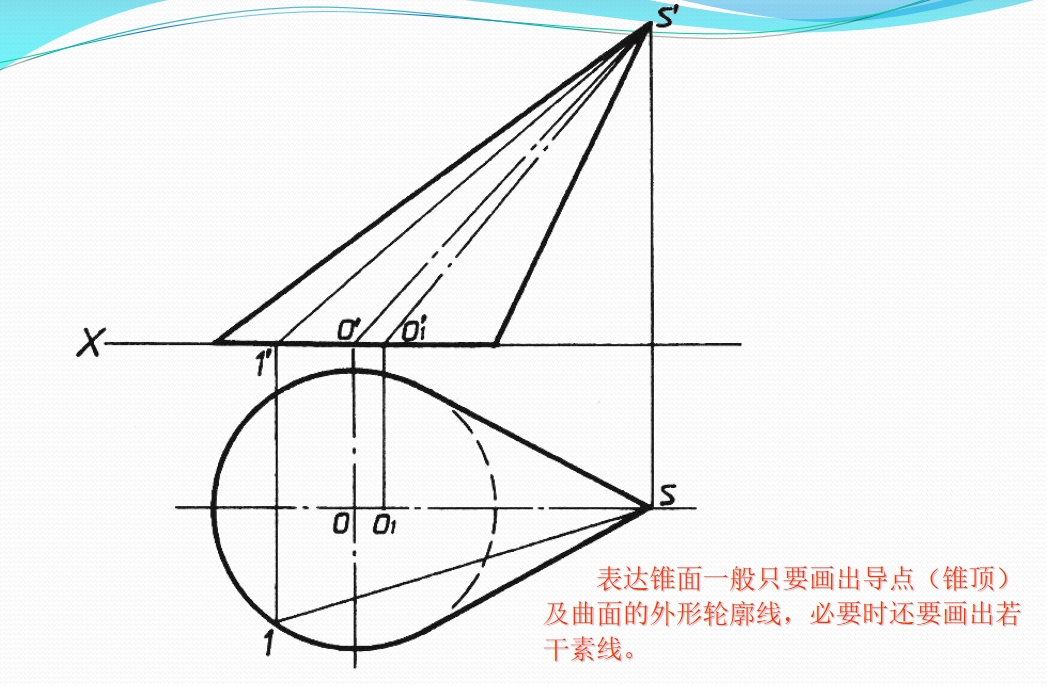 机械图样解读——柱面和锥面_锥面在柱体内的部分怎么画图-CSDN博客