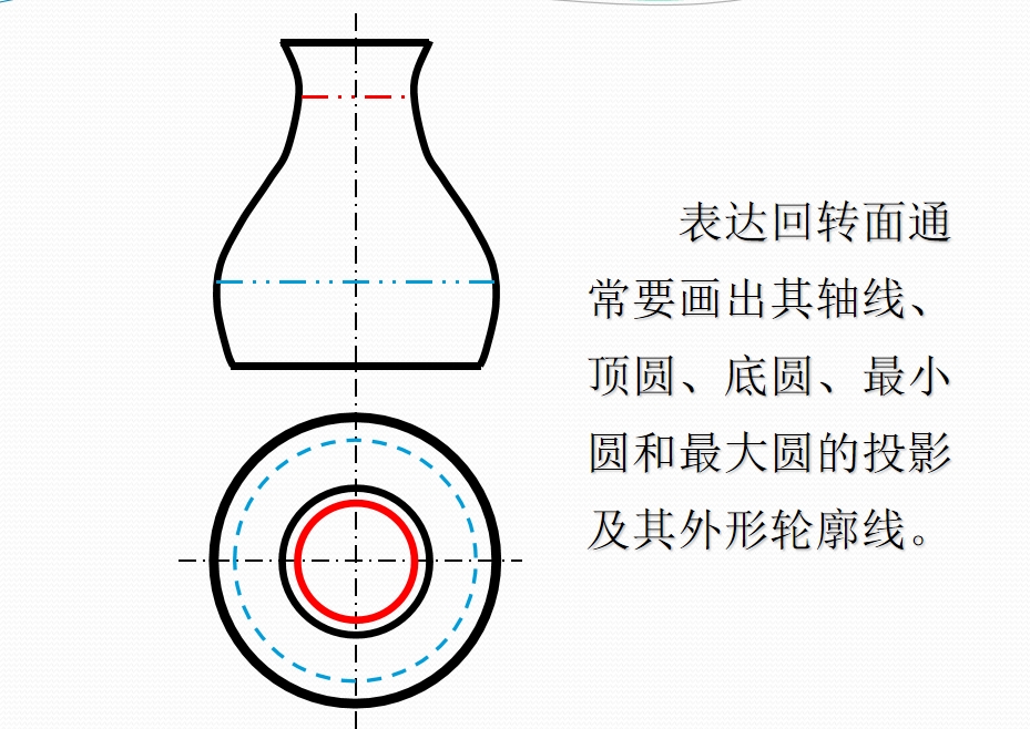 机械图样解读——回转面