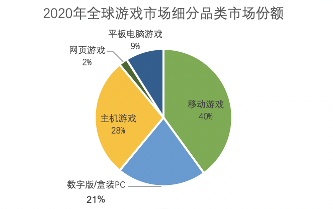 澳洲游戏市场分析