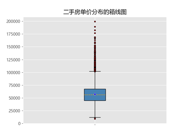 Python数据可视化的例子——箱线图（box）_python ggplot箱式图-CSDN博客