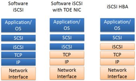 Linux文件共享简介