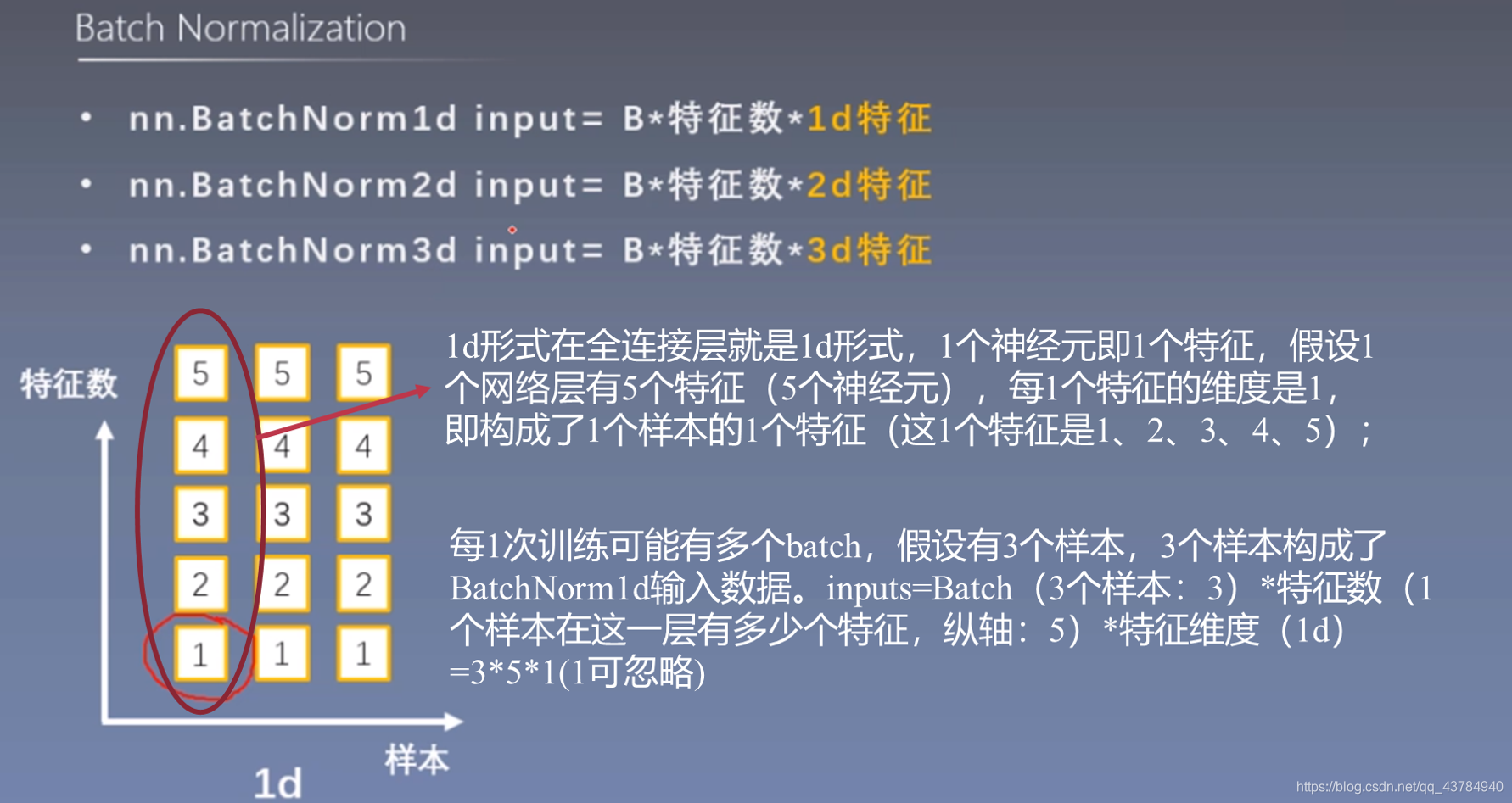 【学习笔记】Pytorch深度学习—Batch Normalization_pytorch batch normalization-CSDN博客