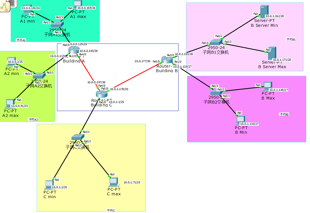 基于 Packet Tracer的拓扑图搭建