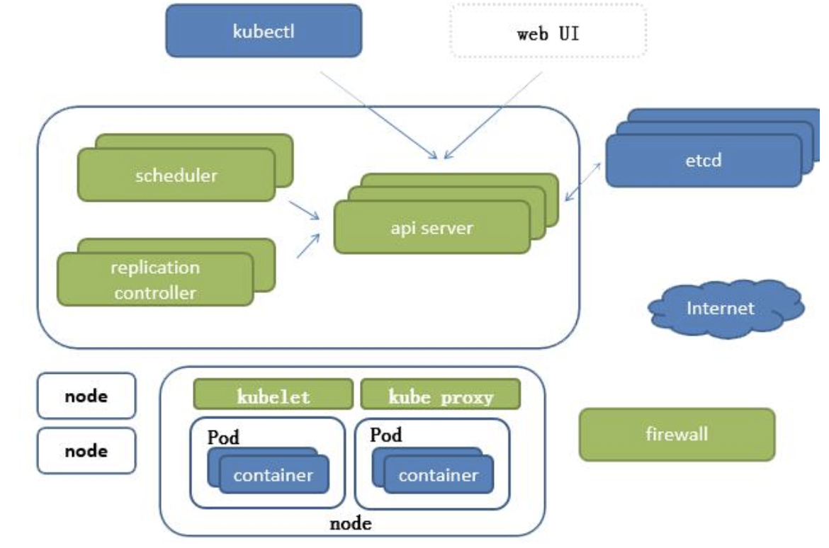 k8s iptables study notes - Programmer Sought